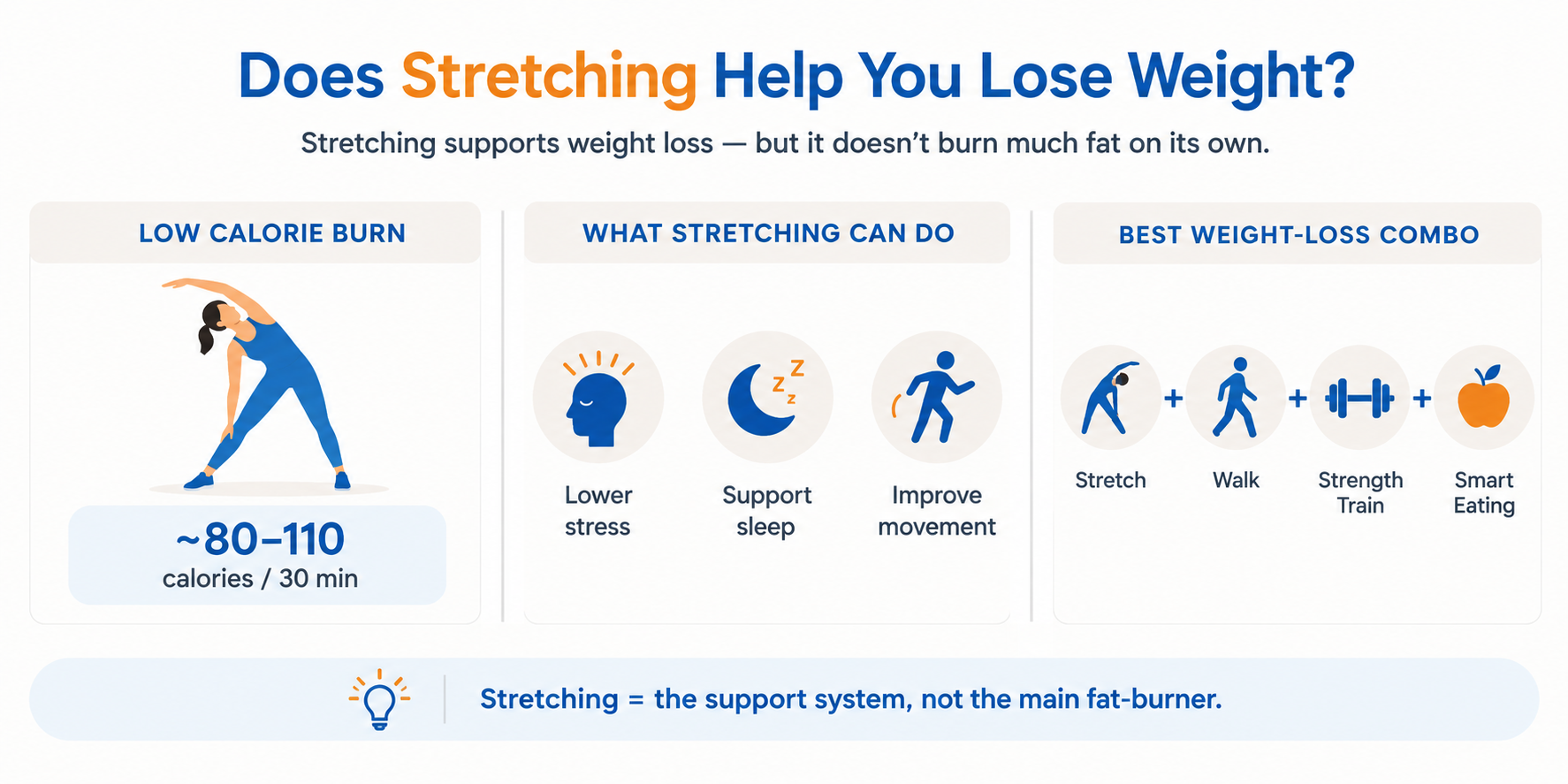 Does Stretching Help You Lose Weight?